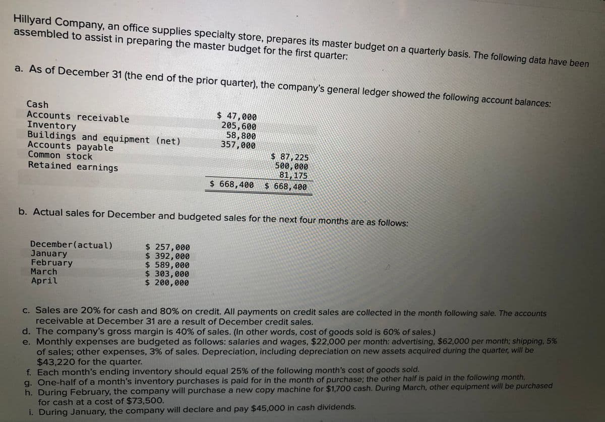 Hillyard Company, an office supplies specialty store, prepares its master budget on a quarterly basis. The following data have been
assembled to assist in preparing the master budget for the first quarter:
a. As of December 31 (the end of the prior quarter), the company's general ledger showed the following account balances:
Cash
Accounts receivable
Inventory
Buildings and equipment (net)
Accounts payable
Common stock
Retained earnings
$ 47,000
205,600
58,800
357,000
$87,225
500,000
81,175
$ 668,400 $ 668,400
b. Actual sales for December and budgeted sales for the next four months are as follows:
December(actual)
January
February
March
April
$ 257,000
$ 392,000
$ 589,000
$ 303,000
$ 200,000
C. Sales are 20% for cash and 80% on credit. All payments on credit sales are collected in the month following sale. The accounts
receivable at December 31 are a result of December credit sales.
d. The company's gross margin is 40% of sales. (In other words, cost of goods sold is 60% of sales.)
e. Monthly expenses are budgeted as follows: salaries and wages, $22,000 per month: advertising, $62,000 per month; shipping, 5%
of sales; other expenses, 3% of sales. Depreciation, including depreciation on new assets acquired during the quarter, will be
$43,220 for the quarter.
f. Each month's ending inventory should equal 25% of the following month's cost of goods sold.
g. One-half of a month's inventory purchases is paid for in the month of purchase; the other half is paid in the following month.
h. During February, the company will purchase a new copy machine for $1,700 cash. During March, other equipment will be purchased
for cash at a cost of $73,500.
i. During January, the company will declare and pay $45,000 in cash dividends.
