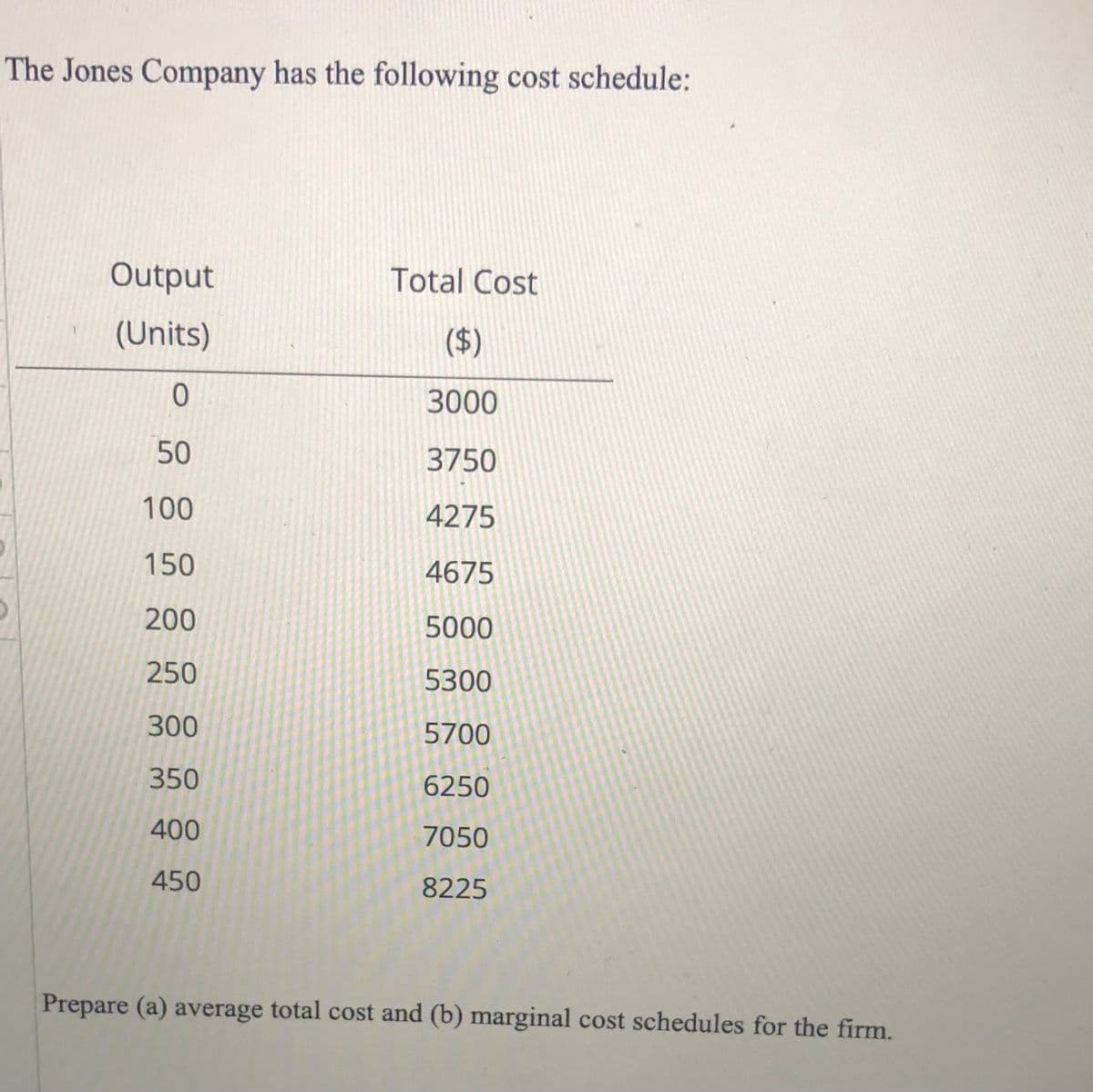 The Jones Company has the following cost schedule:
Output
Total Cost
(Units)
($)
3000
3750
100
4275
150
4675
200
5000
250
5300
300
5700
350
6250
400
7050
450
8225
Prepare (a) average total cost and (b) marginal cost schedules for the firm.
50
