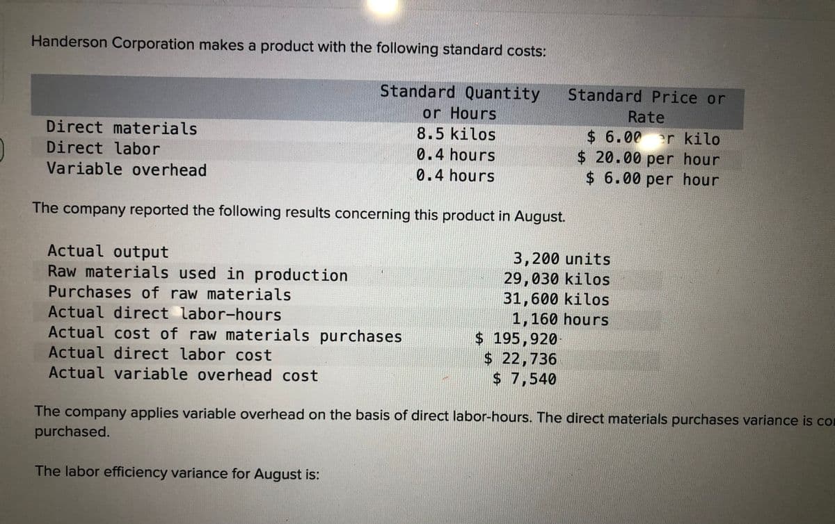 Handerson Corporation makes a product with the following standard costs:
Standard Quantity
Standard Price or
or Hours
8.5 kilos
Rate
Direct materials
$46.00 r kilo
$ 20.00 per hour
$ 6.00 per hour
Direct labor
0.4 hours
Variable overhead
0.4 hours
The company reported the following results concerning this product in August.
Actual output
3,200 units
29,030 kilos
31,600 kilos
1,160 hours
$ 195,920
$ 22,736
$ 7,540
Raw materials used in production
Purchases of raw materials
Actual direct labor-hours
Actual cost of raw materials purchases
Actual direct labor cost
Actual variable overhead cost
The company applies variable overhead on the basis of direct labor-hours. The direct materials purchases variance is cor
purchased.
The labor efficiency variance for August is:

