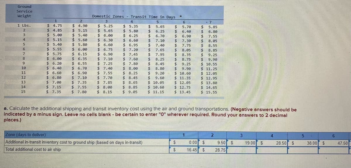 Ground
Service
Weight
Domestic Zones - Transit Time in Days
2
3
4
5.
2$
$
6.
$ 5.70
$ 6.40
%$4
%24
%24
%24
$ 8.35
$ 8.75
$ 9.25
1 Lbs.
2.
$ 4.75
$ 4.85
$ 5.00
$ 5.15
$ 5.40
$ 5.55
$ 5.75
$ 6.00
$ 4.90
$ 5.15
$ 5.40
$ 5.25
$ 5.65
$ 6.00
$ 6.30
$ 6.60
$ 6.75
$ 6.90
$ 7.10
$ 7.25
$ 7.40
$ 7.55
$ 7.70
$ 7.85
$ 8.00
$ 8.15
$ 5.35
$ 5.80
$ 6.25
$ 6.60
$ 6.95
$ 7. 20
$ 7.45
$ 7.60
$ 7.80
$ 8.00
$ 8. 25
$ 8.45
$ 8.65
5.65
$
$ 5.85
$ 6.25
$.
$ 6.80
6.70
6.90
7.55
$ 5.60
$ 5.80
$ 6.00
$ 6.15
$ 6.35
$ 6.55
$ 6.70
$ 6.90
$ 7.10
$ 7.35
$ 7.55
$ 7.80
4
$ 7.10
$ 7.40
$ 7.65
7.30
$4
$4
24
8.05
5
7.75
8.55
8.05
8.85
7.95
9.25
8.
$ 8.25
$4
$
*
$ 6.20
$ 6.40
$ 6.60
$ 6.80
$ 7.00
$ 7.15
$ 7.35
$4
$ 10.55
$ 11.25
$ 12.05
$ 12.95
$ 13.80
$ 14.65
9.90
6.
$ 8.45
$ 8.80
$4
$ 9.60
$4
$ 9.90
10
$
$ 10.60
$ 11.35
$ 12.05
$ 12.75
$ 13.45
11
9.20
12
$4
$ 10.05
$ 10.60
$ 11.15
13
$
14
$ 8.85
$ 9.05
15
$ 15.55
a. Calculate the additional shipping and transit inventory cost using the air and ground transportations. (Negative answers should be
indicated by a minus sign. Leave no cells blank - be certain to enter "0" wherever required. Round your answers to 2 decimal
places.)
Zone (days to deliver)
Additional in-transit inventory cost to ground ship (based on days in-transit)
3
4
6
0.00 $
9.50 $
19.00 $
2$
28.50 $
38.00 S
47.50
Total additional cost to air ship
16.45 $
28.75
