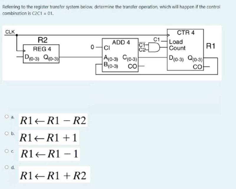 Referring to the register transfer system below, determine the transfer operation, which will happen if the control
combination is C2C1 = 01.
CLK
CTR 4
R2
ADD 4
CI
C1
C1-
C2
Load
Count
R1
REG 4
Do-3) Q0-3)
A(o-3) C(0-3)
B(0-3)
D0-3) Q(0-3)
CO
Co
R1 R1 – R2
Ob.
R1 R1 +1
Oc R1+R1 - 1
O d.
R1 R1 + R2
