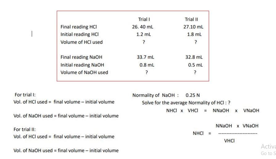 Trial I
Trial II
Final reading HCI
26. 40 ml
27.10 ml
Initial reading HCI
1.2 ml
1.8 ml
Volume of HCl used
?
?
Final reading NaOH
33.7 ml
32.8 ml
Initial reading NaOH
0.8 mL
0.5 ml
Volume of NaOH used
?
?
For trial I:
Normality of NaOH : 0.25 N
Vol. of HCl used = final volume - initial volume
Solve for the average Normality of HCI : ?
NHCI x VHCI = NNAOH x VNAOH
Vol. of NaOH used = final volume - initial volume
NNAOH x VNAOH
For trial II:
NHCI =
Vol. of HCl used = final volume - initial volume
VHCI
Activa
Vol. of NaOH used = final volume - initial volume
Go to S
