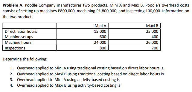 Problem A. Poodle Company manufactures two products, Mini A and Max B. Poodle's overhead costs
consist of setting up machines P800,000, machining P1,800,000, and inspecting 100,000. Information on
the two products
Mini A
Мaxi в
Direct labor hours
15,000
25,000
Machine setups
400
600
Machine hours
24,000
800
26,000
| Inspections
700
Determine the following:
1. Overhead applied to Mini A using traditional costing based on direct labor hours is
2. Overhead applied to Maxi B using traditional costing based on direct labor hours is
3. Overhead applied to Mini A using activity-based costing is
4. Overhead applied to Maxi B using activity-based costing is
