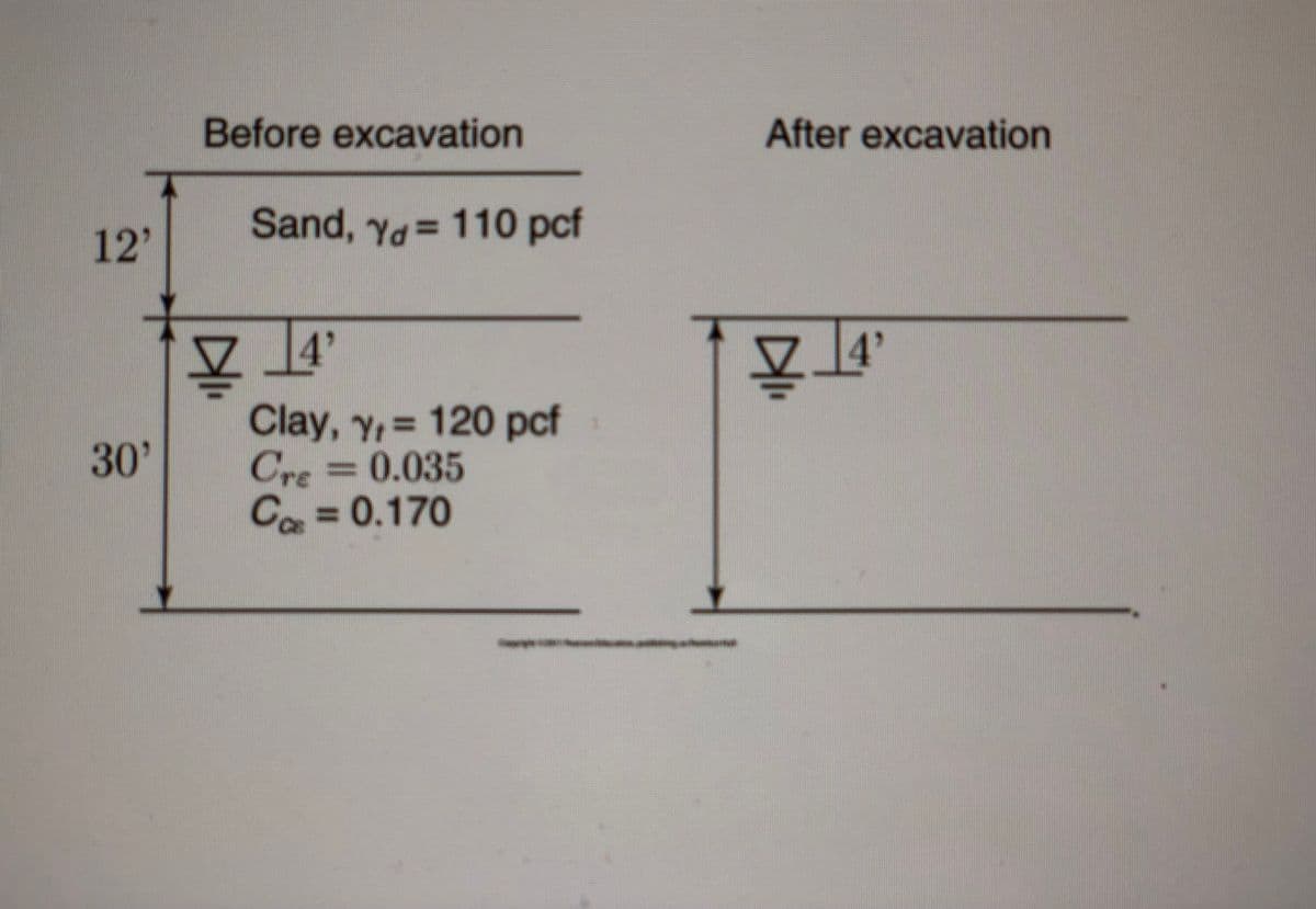 12'
30'
Before excavation
Sand, Ya 110 pcf
!
4'
Clay, y, 120 pcf
Cre
= 0.035
C = 0.170
一
After excavation
¥-
4'