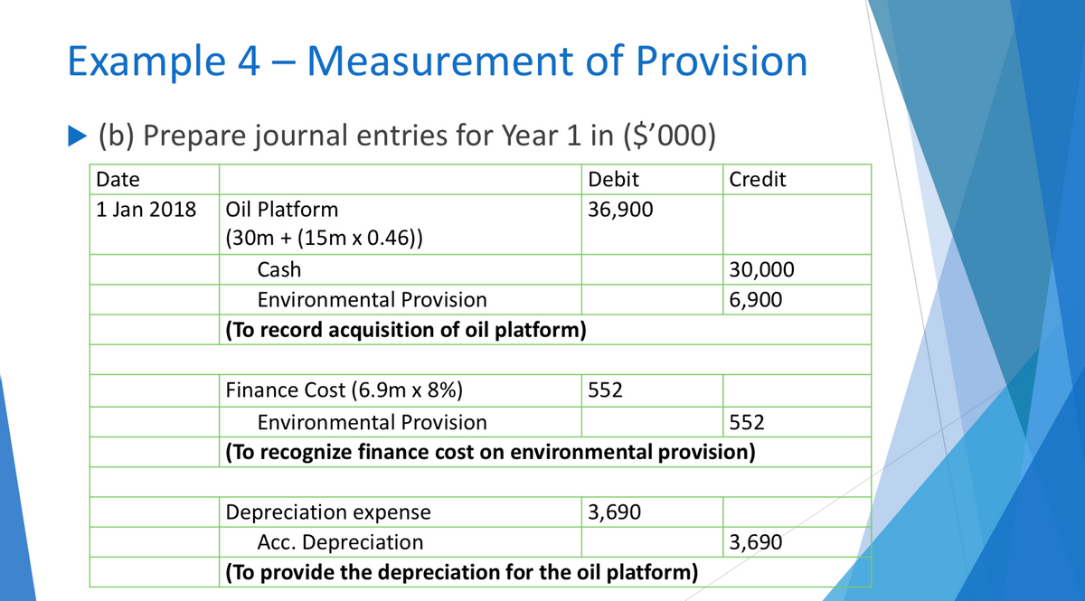 Example 4 - Measurement of Provision
(b) Prepare journal entries for Year 1 in ($'000)
Date
1 Jan 2018 Oil Platform
(30m (15m x 0.46))
Cash
Environmental Provision
(To record acquisition of oil platform)
Finance Cost (6.9m x 8%)
Environmental Provision
Debit
Credit
36,900
30,000
6,900
552
552
(To recognize finance cost on environmental provision)
Depreciation expense
Acc. Depreciation
3,690
(To provide the depreciation for the oil platform)
3,690