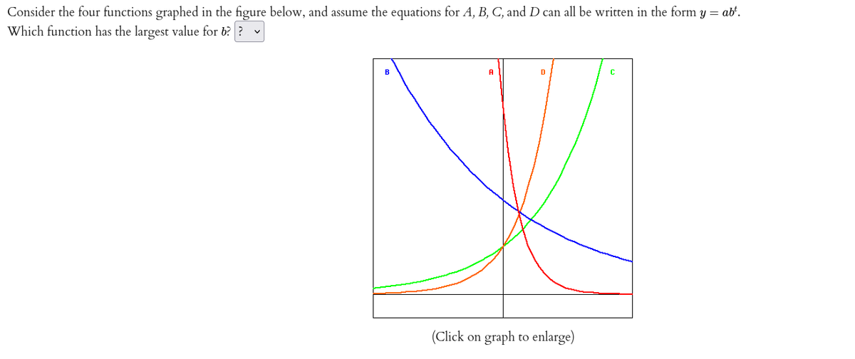 Consider the four functions graphed in the figure below, and assume the equations for A, B, C, and D can all be written in the form y = ab'.
Which function has the largest value for b? ?
B
A
D
C
(Click on graph to enlarge)
