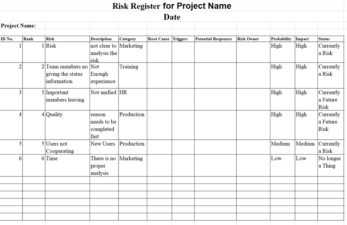 Risk Register for Project Name
Date
Project Name:
Description
not clear to Marketing
analysis the
risk
ID No.
Rank
Risk
Category
Root Cause Triggers
Potential Responses
Risk Owner
Probability Impact
Status
High
High
Currently
a Risk
1
1 Risk
Training
High
|Currently
2 Team members no Not
giving the status
information
High
Enough
experience
a Risk
Not unified HR
High
High
3 Important
members leaving
Currently
a Future
Risk
Currently
a Future
3
4 Quality
Production
High
High
reason
needs to be
completed
fast
Risk
5 Users not
New Users Production
Medium Medium Currently
Cooperating
a Risk
No longer
a Thing
6.
6 Time
There is no Marketing
Low
Low
proper
analysis
