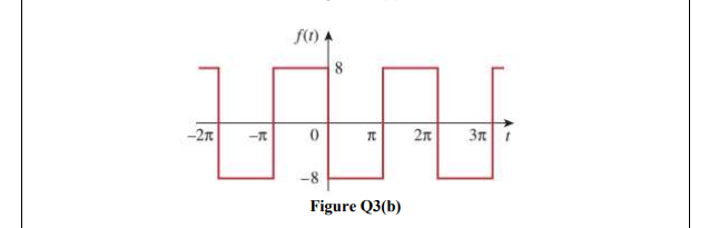 f()
8
-2n
2n
3n i
-8
Figure Q3(b)
