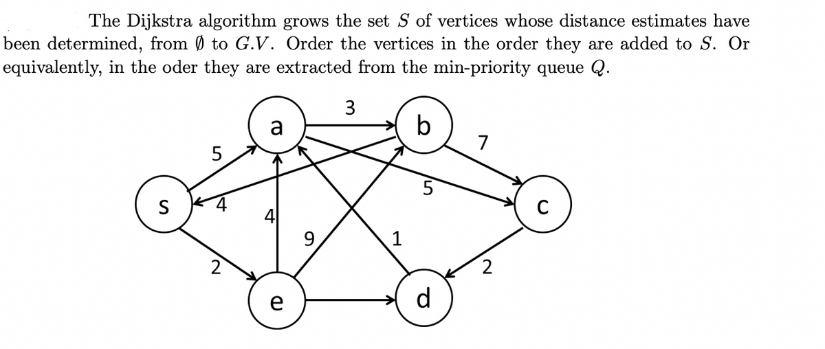 The Dijkstra algorithm grows the set S of vertices whose distance estimates have
been determined, from 0 to G.V. Order the vertices in the order they are added to S. Or
equivalently, in the oder they are extracted from the min-priority queue Q.
3
a
b
7
5
C
9
1
2
e
d
