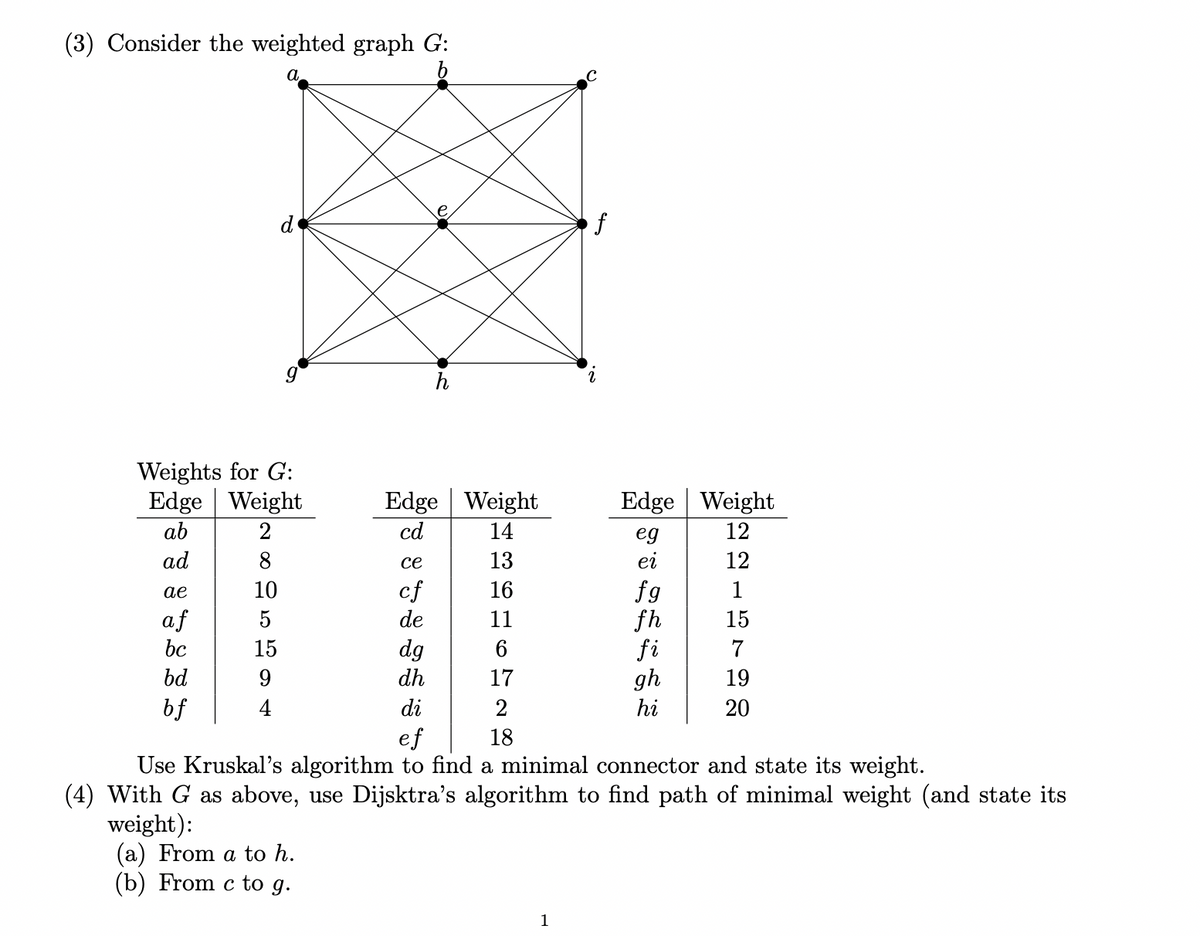 (3) Consider the weighted graph G:
d
h
Weights for G:
Edge
Weight
Edge Weight
Edge Weight
ab
2
cd
14
eg
12
ad
8
ce
13
ei
12
ae
10
cf
16
fg
1
af
5
de
11
fh
15
bc
15
dg
6
fi
7
bd
9
dh
17
gh
19
bf
di
2
hi
20
ef
18
Use Kruskal's algorithm to find a minimal connector and state its weight.
(4) With G as above, use Dijsktra's algorithm to find path of minimal weight (and state its
weight):
(a) From a to h.
(b) From c to g.
1