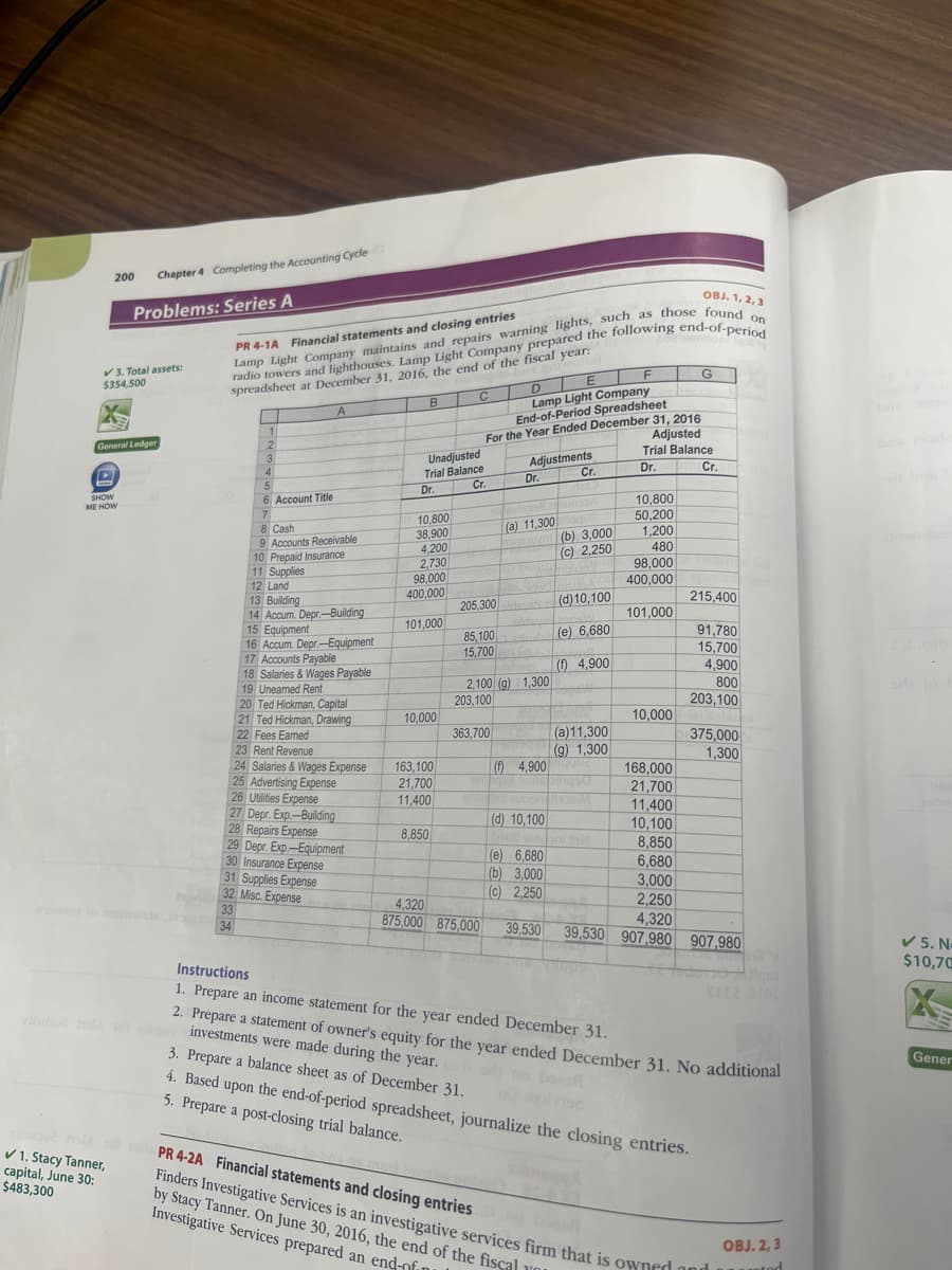 200
Chapter 4 Completing the Accounting Cycle
Problems: Series A
✓3. Total assets:
$354,500
Jula
SHOW
ME HOW
General Ledger
✓1. Stacy Tanner,
capital, June 30:
$483,300
OBJ. 1, 2, 3
PR 4-1A Financial statements and closing entries
Lamp Light Company maintains and repairs warning lights, such as those found on
radio towers and lighthouses. Lamp Light Company prepared the following end-of-period
spreadsheet at December 31, 2016, the end of the fiscal year:
bas garwollol
1
2
3
4
to promote an 34
33
5
6 Account Title
7
A
8 Cash
9 Accounts Receivable
10 Prepaid Insurance
11 Supplies
12 Land
13 Building
14 Accum. Depr.-Building
15 Equipment
16 Accum. Depr.-Equipment
17 Accounts Payable
18 Salaries & Wages Payable
19 Unearned Rent
20 Ted Hickman, Capital
21 Ted Hickman, Drawing
22 Fees Earned
23 Rent Revenue
24 Salaries & Wages Expense
25 Advertising Expense
26 Utilities Expense
27 Depr. Exp.-Building
28 Repairs Expense
29 Depr. Exp.-Equipment
30 Insurance Expense
31 Supplies Expense
32 Misc. Expense
B
10,800
38,900
4,200
2,730
Unadjusted
Trial Balance
Dr.
Cr.
98,000
400,000
101,000
10,000
163,100
21,700
11,400
8,850
D
E
Lamp Light Company
End-of-Period Spreadsheet
For the Year Ended December 31, 2016
Adjusted
Trial Balance
Adjustments
Dr.
Cr.
C
205,300
85,100
15,700
203,100
2,100 (g) 1,300
363,700
Dr.
4,320
875,000 875,000
Cr.
7263
visos 20
(a) 11,300 loqu2
onswan (b) 3,000
(c) 2,250
(d)10,100
(e) 6,680
(f) 4,900
(a)11,300
(g) 1,300
(0)4,900 que
92mqxs nous
920s auonalex
(d) 10,100
(2201) smooni tol
(e) 6,680
(b) 3,000
(c) 2,250
10,800
50,200
1,200
480
98,000
400,000
101,000
G
168,000
21,700
11,400
10,100
215,400
203,100
10,000 Trial Balan
91,780
15,700
4,900
800
375,000
1,300
8,850
6,680
3,000
2,250
4,320
39,530 39,530 907,980 907,980
Instructions
1. Prepare an income statement for the year ended December 31.
vihuco molk sol eshin investments were made during the year. bod no boerf
2. Prepare a statement of owner's equity for the year ended December 31. No additional
3. Prepare a balance sheet as of December 31.
Q inst
4. Based upon the end-of-period spreadsheet, journalize the closing entries.
5. Prepare a post-closing trial balance.
xibnegal
PR 4-2A Financial statements and closing entries
Finders Investigative Services is an investigative services firm that is owned and
by Stacy Tanner. On June 30, 2016, the end of the fiscal un
Investigative Services prepared an end-nfi
18
OBJ. 2,3
atod
✓5. N-
$10,70
Gener