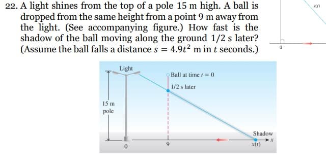 22. A light shines from the top of a pole 15 m high. A ball is
dropped from the same height from a point 9 m away from
the light. (See accompanying figure.) How fast is the
shadow of the ball moving along the ground 1/2 s later?
(Assume the ball falls a distance s = 4.9t² m in t seconds.)
15 m
pole
Light
0
Ball at time r = 0
1/2 s later
Shadow
x(t)
X
s(r)