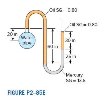 Oil SG = 0.80
Oil SG = 0.80
20 in
Water
pipe
30 in
60 in
25 in
Mercury
SG= 13.6
FIGURE P2-85E
