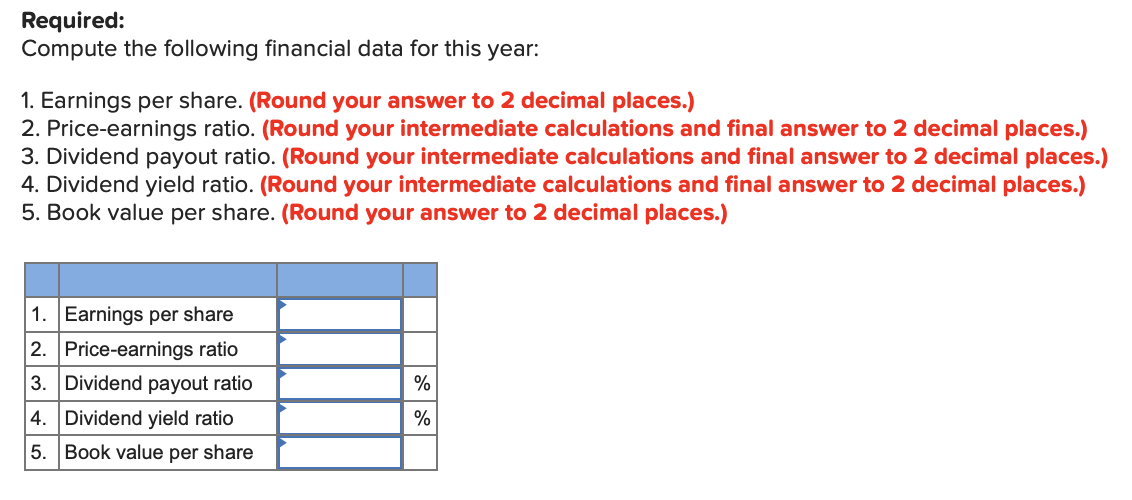 Required:
Compute the following financial data for this year:
1. Earnings per share. (Round your answer to 2 decimal places.)
2. Price-earnings ratio. (Round your intermediate calculations and final answer to 2 decimal places.)
3. Dividend payout ratio. (Round your intermediate calculations and final answer to 2 decimal places.)
4. Dividend yield ratio. (Round your intermediate calculations and final answer to 2 decimal places.)
5. Book value per share. (Round your answer to 2 decimal places.)
1. Earnings per share
2. Price-earnings ratio
3. Dividend payout ratio
%
4. Dividend yield ratio
%
5. Book value per share
