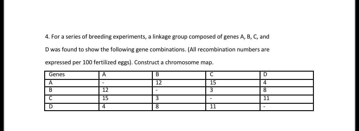 4. For a series of breeding experiments, a linkage group composed of genes A, B, C, and
D was found to show the following gene combinations. (All recombination numbers are
expressed per 100 fertilized eggs). Construct a chromosome map.
Genes
A
C
A
15
B
3
C
D
12
15
4
B
12
-
3
8
-
11
D
4
8
11