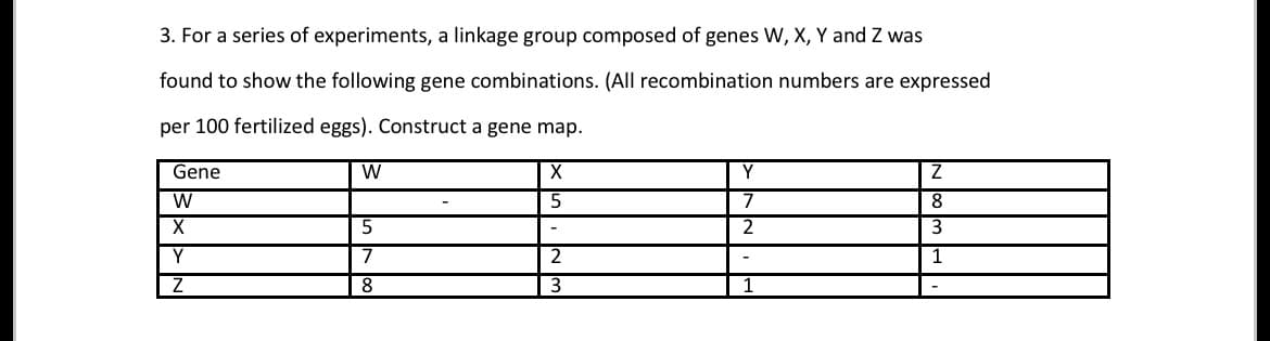 3. For a series of experiments, a linkage group composed of genes W, X, Y and Z was
found to show the following gene combinations. (All recombination numbers are expressed
per 100 fertilized eggs). Construct a gene map.
X
5
Gene
W
X
Y
Z
W
5
7
8
2
3
Y
7
2
Z
8
3
1