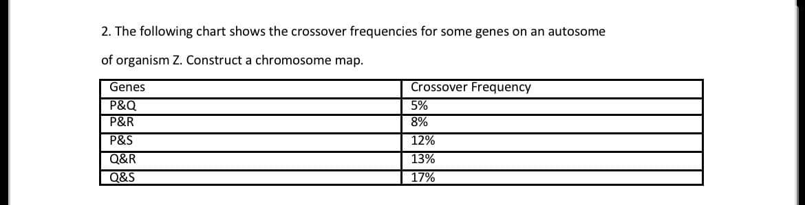 2. The following chart shows the crossover frequencies for some genes on an autosome
of organism Z. Construct a chromosome map.
Genes
P&Q
P&R
P&S
Q&R
Q&S
Crossover Frequency
5%
8%
12%
13%
17%