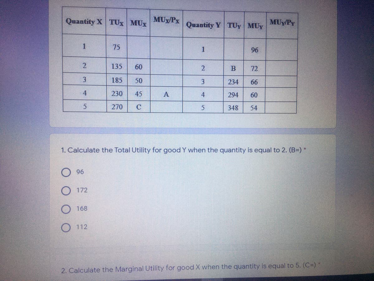 Quantity X TUX MUX
MUX/Px
Quantity Y TUy MUY
MUy/Py
1
75
1
96
135
60
2
B
72
3
185
50
3.
234
66
4
230
45
A
4
294
60
5
270
C
5
348
54
1. Calculate the Total Utility for good Y when the quantity is equal to 2. (B=) *
96
172
168
O 112
2. Calculate the Marginal Utility for good X when the quantity is equal to 5. (C=) *
