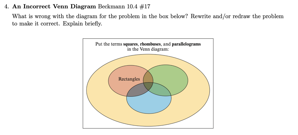 4. An Incorrect Venn Diagram Beckmann 10.4 #17
What is wrong with the diagram for the problem in the box below? Rewrite and/or redraw the problem
to make it correct. Explain briefly.
Put the terms squares, rhombuses, and parallelograms
in the Venn diagram:
Rectangles