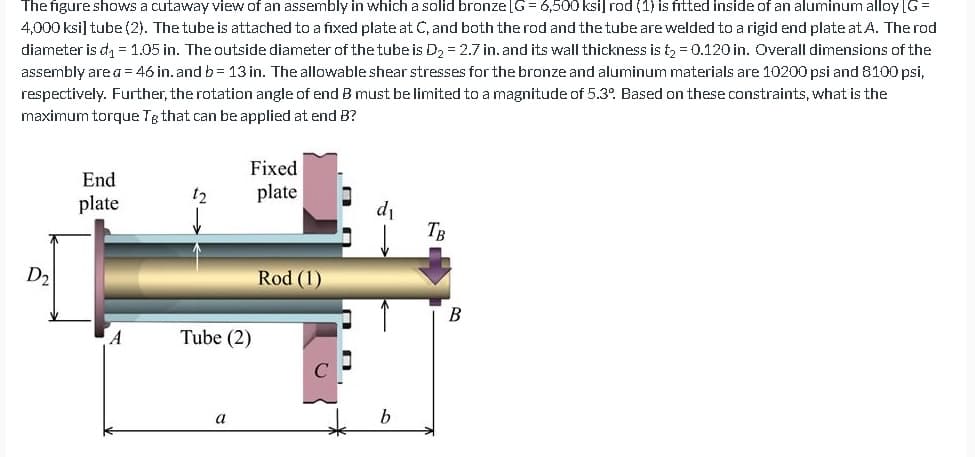 The figure shows a cutaway view of an assembly in which a solid bronze [G= 6,500 ksi] rod (1) is fitted inside of an aluminum alloy [G=
4,000 ksi] tube (2). The tube is attached to a fixed plate at C, and both the rod and the tube are welded to a rigid end plate at A. The rod
diameter is d₁ = 1.05 in. The outside diameter of the tube is D₂ = 2.7 in. and its wall thickness is t₂ = 0.120 in. Overall dimensions of the
assembly are a = 46 in. and b= 13 in. The allowable shear stresses for the bronze and aluminum materials are 10200 psi and 8100 psi,
respectively. Further, the rotation angle of end B must be limited to a magnitude of 5.3°. Based on these constraints, what is the
maximum torque Te that can be applied at end B?
D₂
End
plate
A
12
Fixed
plate
Tube (2)
a
Rod (1)
0
di
TB
B