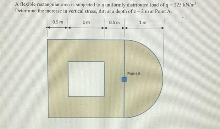 A flexible rectangular area is subjected to a uniformly distributed load of q = 225 kN/m.
Determine the increase in vertical stress, Ao, at a depth of z= 2 m at Point A.
0.5 m
1m
0.5 m
1m
Point A
