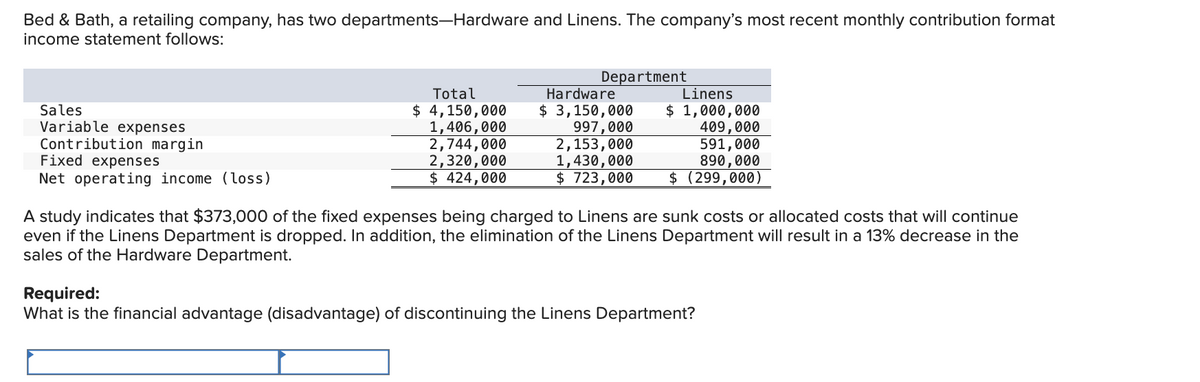 Bed & Bath, a retailing company, has two departments-Hardware and Linens. The company's most recent monthly contribution format
income statement follows:
Sales
Variable expenses
Contribution margin
Net operating income (loss)
Fixed expenses
Total
$ 4,150,000
1,406,000
2,744,000
2,320,000
$ 424,000
Hardware
$ 3,150,000
Department
Linens
$ 1,000,000
409,000
591,000
890,000
$ (299,000)
997,000
2,153,000
1,430,000
$ 723,000
A study indicates that $373,000 of the fixed expenses being charged to Linens are sunk costs or allocated costs that will continue
even if the Linens Department is dropped. In addition, the elimination of the Linens Department will result in a 13% decrease in the
sales of the Hardware Department.
Required:
What is the financial advantage (disadvantage) of discontinuing the Linens Department?