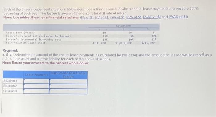 Each of the three independent situations below describes a finance lease in which annual lease payments are payable at the
beginning of each year. The lessee is aware of the lessor's implicit rate of return.
Note: Use tables, Excel, or a financial calculator. (EV of $1. PV of $1. EVA of $1. PVA of $1. EVAD of $1 and PVAD of $1)
Lease tere (years)
Lesson's rate of return (known by lessee)
Lessee's incremental borrowing rate
Fair value of lease asset
Situation 11
Situation 2
Situation 3
Lease Payments
Right-of-use Asset/Lease
10
11%
12%
Payable
$630,000
Situation
2
20
9%
10%
Required:
as a
a. & b. Determine the amount of the annual lease payments as calculated by the lessor and the amount the lessee would record as
right-of-use asset and a lease liability, for each of the above situations.
Note: Round your answers to the nearest whole dollar.
$1,010,000
5
12%
11%
$215,000