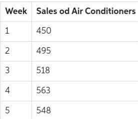 Week Sales od Air Conditioners
450
1
2
3
4
5
495
518
563
548