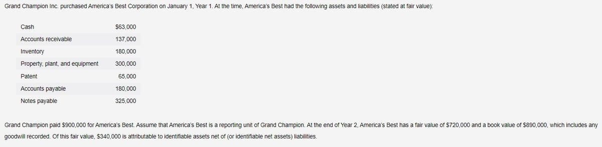 Grand Champion Inc. purchased America's Best Corporation on January 1, Year 1. At the time, America's Best had the following assets and liabilities (stated at fair value):
Cash
Accounts receivable
Inventory
Property, plant, and equipment
Patent
Accounts payable
Notes payable
$63,000
137,000
180,000
300,000
65,000
180,000
325.000
Grand Champion paid $900,000 for America's Best. Assume that America's Best is a reporting unit of Grand Champion. At the end of Year 2, America's Best has a fair value of $720,000 and a book value of $890,000, which includes any
goodwill recorded. Of this fair value, $340,000 is attributable to identifiable assets net of (or identifiable net assets) liabilities.