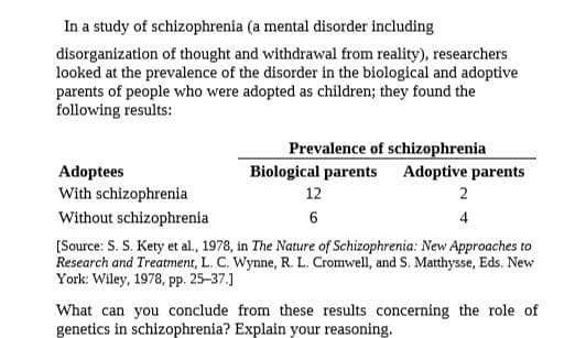 In a study of schizophrenia (a mental disorder including
disorganization of thought and withdrawal from reality), researchers
looked at the prevalence of the disorder in the biological and adoptive
parents of people who were adopted as children; they found the
following results:
Prevalence of schizophrenia
Adoptees
With schizophrenia
Biological parents Adoptive parents
12
2
Without schizophrenia
6
4
[Source: S. S. Kety et al., 1978, in The Nature of Schizophrenia: New Approaches to
Research and Treatment, L. C. Wynne, R. L. Cromwell, and S. Matthysse, Eds. New
York: Wiley, 1978, pp. 25-37.]
What can you conclude from these results concerning the role of
genetics in schizophrenia? Explain your reasoning.
