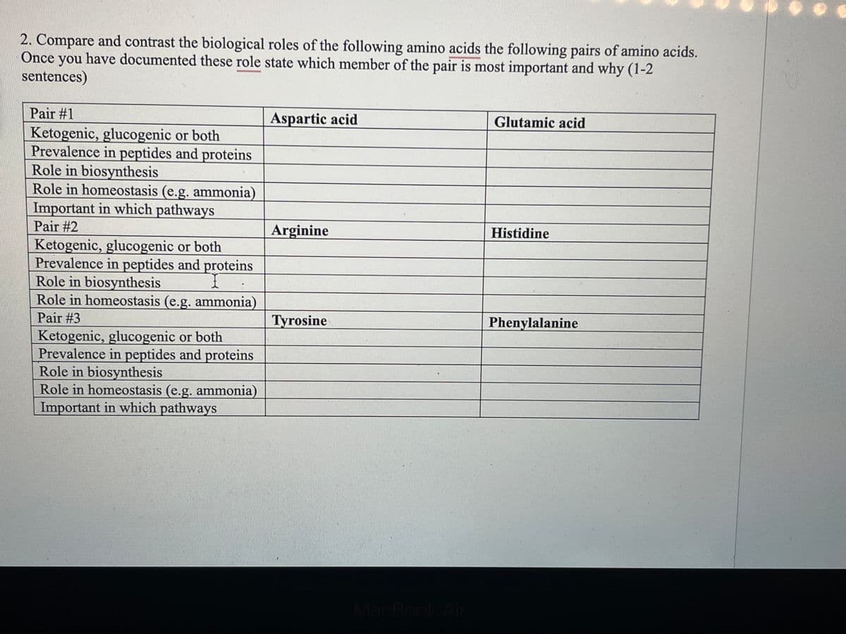 2. Compare and contrast the biological roles of the following amino acids the following pairs of amino acids.
Once you have documented these role state which member of the pair is most important and why (1-2
sentences)
Pair #1
Ketogenic, glucogenic or both
Prevalence in peptides and proteins
Role in biosynthesis
Role in homeostasis (e.g. ammonia)
Important in which pathways
Aspartic acid
Glutamic acid
Pair #2
Arginine
Histidine
Ketogenic, glucogenic or both
Prevalence in peptides and proteins
Role in biosynthesis
I
Role in homeostasis (e.g. ammonia)
Pair #3
Ketogenic, glucogenic or both
Prevalence in peptides and proteins
Role in biosynthesis
Role in homeostasis (e.g. ammonia)
Important in which pathways
Tyrosine
Phenylalanine
MacBook Air