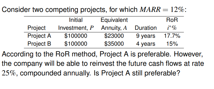 Consider two competing projects, for which MARR = 12%:
Initial
Equivalent
Investment, P Annuity, A
$100000
$23000
$100000
$35000
Project
Project A
Project B
Duration
9 years
4 years
ROR
i* %
17.7%
15%
According to the RoR method, Project A is preferable. However,
the company will be able to reinvest the future cash flows at rate
25%, compounded annually. Is Project A still preferable?