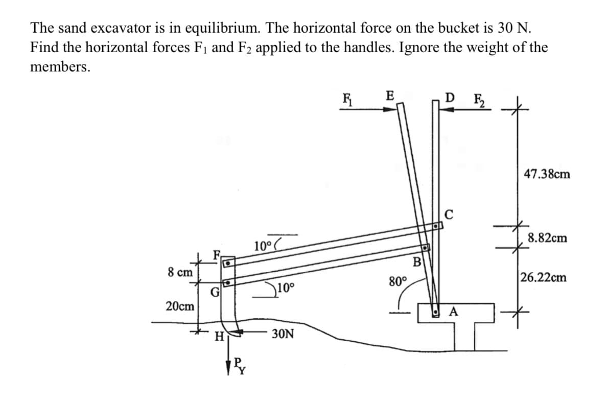 The sand excavator is in equilibrium. The horizontal force on the bucket is 30 N.
Find the horizontal forces F₁ and F2 applied to the handles. Ignore the weight of the
members.
8 cm
20cm
G
H
P
10°C
$10⁰
30N
R
E
80°
B
D F₂
C
A
47.38cm
8.82cm
26.22cm