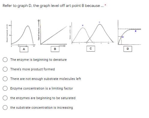 Refer to graph D, the graph level off art point B because .
D.
The enzyme is beginning to denature
There's more product formed
There are not enough substrate molecules left
Enzyme concentration is a limiting factor
the enzymes are beginning to be saturated
the substrate concentration is increasing
