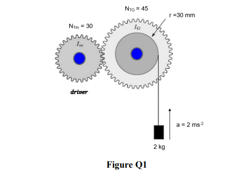 NTG = 45
r=30 mm
NTm = 30
driver
a = 2 ms?
2 kg
Figure Q1
