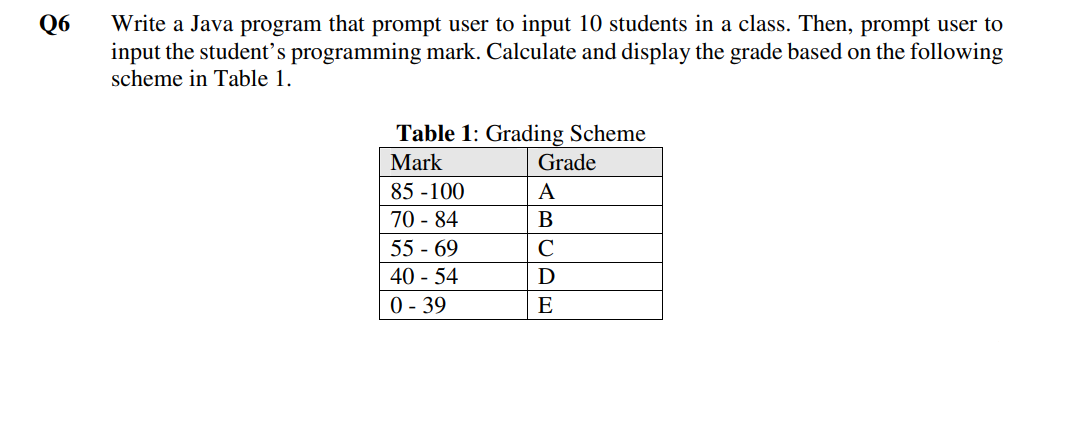 Q6
Write a Java program that prompt user to input 10 students in a class. Then, prompt user to
input the student’s programming mark. Calculate and display the grade based on the following
scheme in Table 1.
Table 1: Grading Scheme
Mark
Grade
85 -100
A
70 - 84
В
55 - 69
40 - 54
D
0 - 39
E
