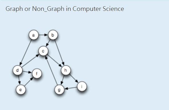 Graph or Non_Graph in Computer Science
b