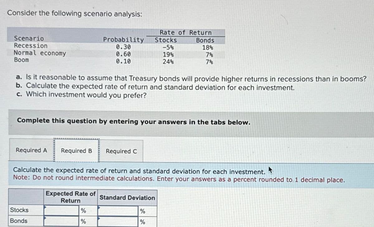 Consider the following scenario analysis:
Rate of Return
Scenario
Probability
Stocks
Bonds
Recession
0.30
-5%
18%
Normal economy
Boom
0.60
19%
7%
0.10
24%
7%
a. Is it reasonable to assume that Treasury bonds will provide higher returns in recessions than in booms?
b. Calculate the expected rate of return and standard deviation for each investment.
c. Which investment would you prefer?
Complete this question by entering your answers in the tabs below.
Required A Required B Required C
Calculate the expected rate of return and standard deviation for each investment.
Note: Do not round intermediate calculations. Enter your answers as a percent rounded to 1 decimal place.
Expected Rate of
Standard Deviation
Return
Stocks
Bonds
%
%
%
%
