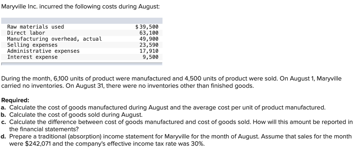 Maryville Inc. incurred the following costs during August:
Raw materials used
$ 39,500
63,100
49,900
23,590
17,910
9,500
Direct labor
Manufacturing overhead, actual
Selling expenses
Administrative expenses
Interest expense
During the month, 6,100 units of product were manufactured and 4,500 units of product were sold. On August 1, Maryville
carried no inventories. On August 31, there were no inventories other than finished goods.
Required:
a. Calculate the cost of goods manufactured during August and the average cost per unit of product manufactured.
b. Calculate the cost of goods sold during August.
c. Calculate the difference between cost of goods manufactured and cost of goods sold. How will this amount be reported in
the financial statements?
d. Prepare a traditional (absorption) income statement for Maryville for the month of August. Assume that sales for the month
were $242,071 and the company's effective income tax rate was 30%.

