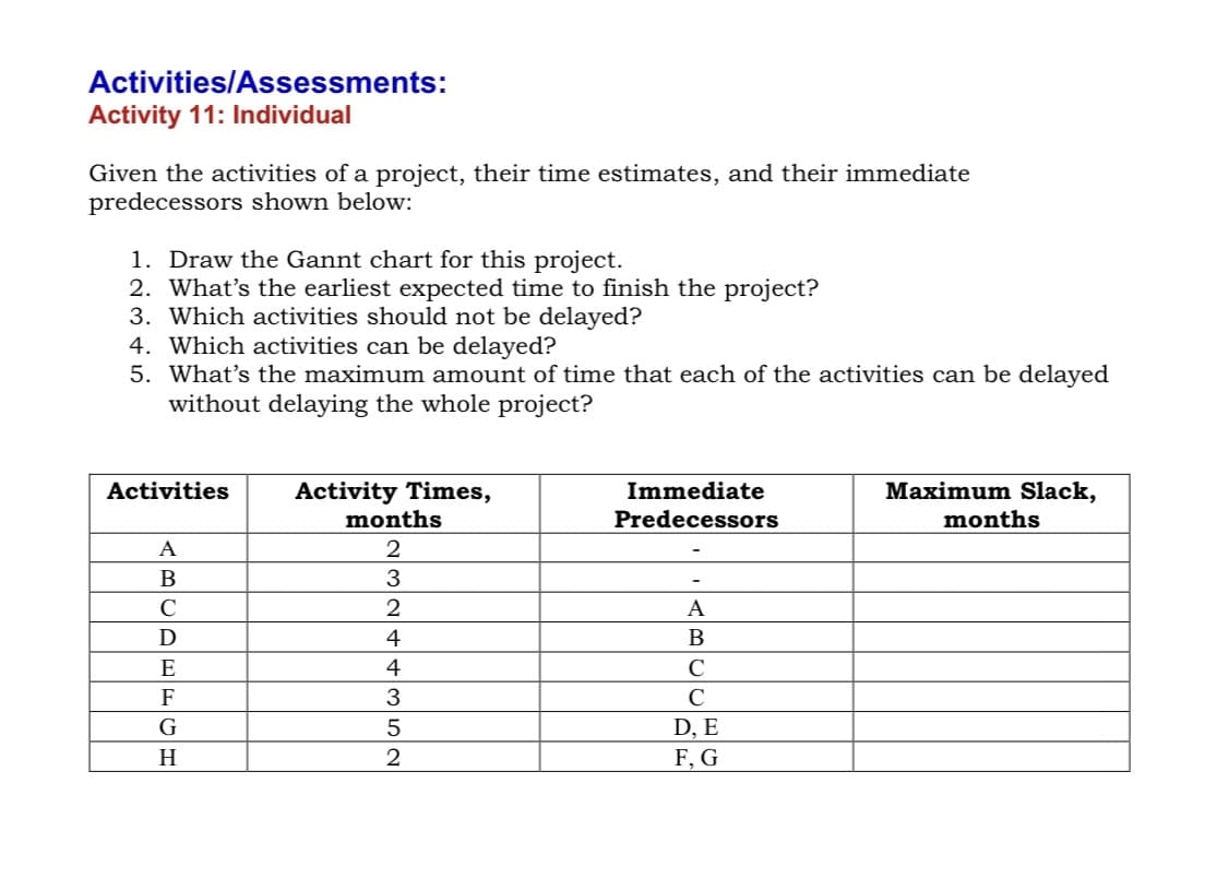 Activities/Assessments:
Activity 11: Individual
Given the activities of a project, their time estimates, and their immediate
predecessors shown below:
1. Draw the Gannt chart for this project.
2. What's the earliest expected time to finish the project?
3. Which activities should not be delayed?
4. Which activities can be delayed?
5. What's the maximum amount of time that each of the activities can be delayed
without delaying the whole project?
Activity Times,
months
Activities
Immediate
Maximum Slack,
months
Predecessors
A
2
В
3
2
A
4
В
E
4
C
F
3
G
5
D, E
H
F, G
