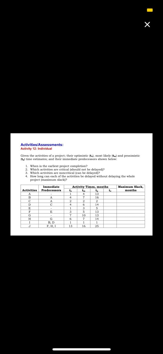 Activities/Assessments:
Activity 12: Individual
Given the activities of a project; their optimistic (t.), most likely (tm) and pessimistic
(t,) time estimates; and their immediate predecessors shown below:
1. When is the earliest project completion?
2. Which activities are critical (should not be delayed)?
3. Which activities are noncritical (can be delayed)?
4. How long can each of the activities be delayed without delaying the whole
project (maximum slack)?
Activity Times, months
te
13
16
Immediate
Maximum Slack,
months
Activities
Predecessors
tm
4
в
2
D
E
E
10
13
G
В, D
F, H, I
14
J
13
16
25
I x
