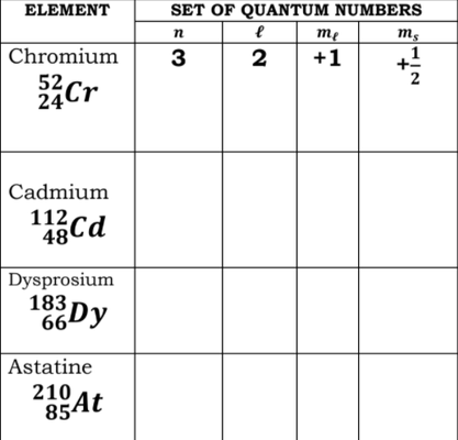 SET OF QUANTUM NUMBERS
me
+1
ELEMENT
1
2
Chromium
52Cr
24
3
*2
Cadmium
112
cd
48
Dysprosium
183
| Astatine
210 At
85
