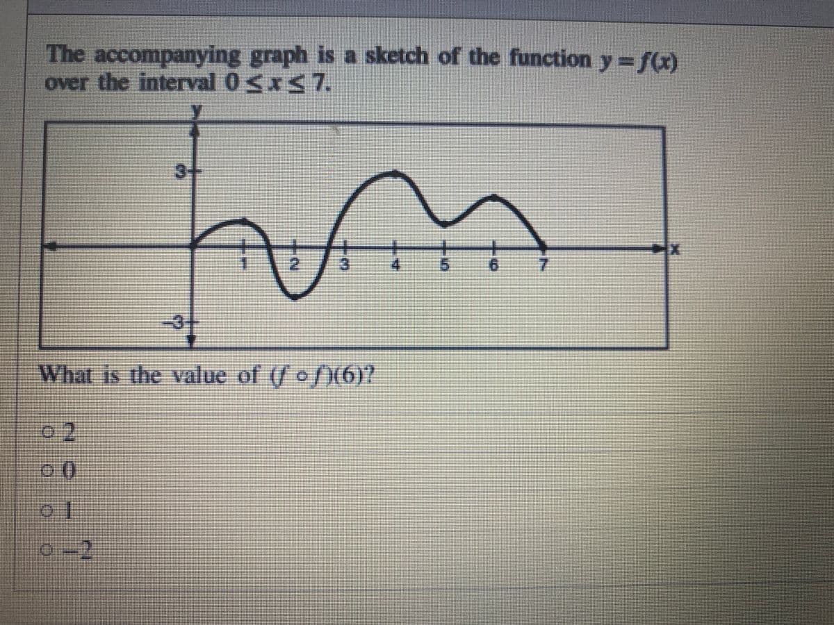The accompanying graph is a sketch of the function y = f(x)
over the interval 0SxS7.
3+
%3D
-3+
What is the value of (fof)(6)7
%3D
o2
o-2
