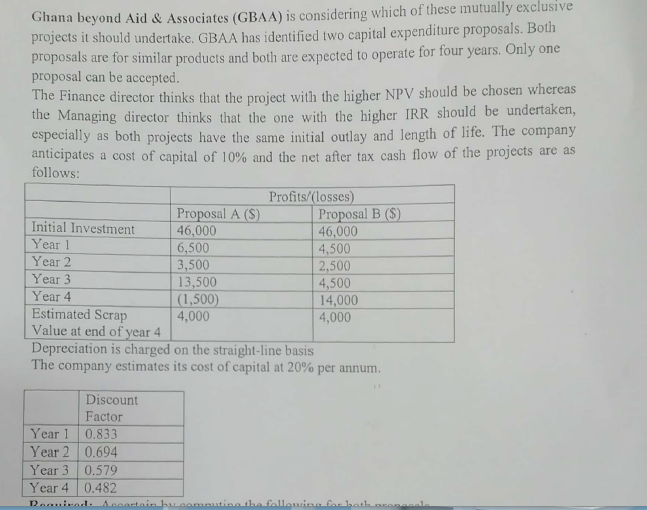 Ghana beyond Aid & Associates (GBAA) is considering which of these mutually exclusive
projects it should undertake. GBAA has identified two capital expenditure proposals. Both
proposals are for similar products and both are expected to operate for four years. Only one
proposal can be accepted.
The Finance director thinks that the project with the higher NPV should be chosen whereas
the Managing director thinks that the one with the higher IRR should be undertaken,
especially as both projects have the same initial outlay and length of life. The company
anticipates a cost of capital of 10% and the net after tax cash flow of the projects are as
follows:
Initial Investment
Year 1
Year 2
Year 3
Year 4
Proposal A (S)
46,000
6,500
3,500
Year 1
Year 2
13,500
(1,500)
4,000
Discount
Factor
0.833
0.694
Year 3
0.579
Year 4 0.482
Required. Accortain by con
Profits/(losses)
Proposal B ($)
46,000
4,500
2,500
4,500
Estimated Scrap
Value at end of year 4
Depreciation is charged on the straight-line basis
The company estimates its cost of capital at 20% per annum.
14,000
4,000
ing the following for 1