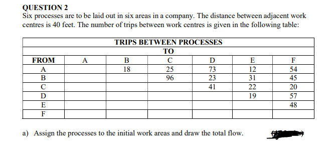 QUESTION 2
Six processes are to be laid out in six areas in a company. The distance between adjacent work
centres is 40 feet. The number of trips between work centres is given in the following table:
FROM
A
B
с
D
E
F
A
TRIPS BETWEEN PROCESSES
TO
с
25
96
B
18
D
73
23
41
a) Assign the processes to the initial work areas and draw the total flow.
E
12
31
22
19
F
54
45
20
57
48