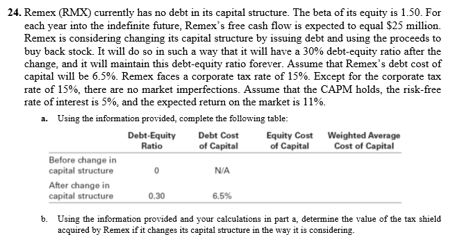 24. Remex (RMX) currently has no debt in its capital structure. The beta of its equity is 1.50. For
each year into the indefinite future, Remex's free cash flow is expected to equal $25 million.
Remex is considering changing its capital structure by issuing debt and using the proceeds to
buy back stock. It will do so in such a way that it will have a 30% debt-equity ratio after the
change, and it will maintain this debt-equity ratio forever. Assume that Remex's debt cost of
capital will be 6.5%. Remex faces a corporate tax rate of 15%. Except for the corporate tax
rate of 15%, there are no market imperfections. Assume that the CAPM holds, the risk-free
rate of interest is 5%, and the expected return on the market is 11%.
a. Using the information provided, complete the following table:
Before change in
capital structure
After change in
capital structure
Debt-Equity
Ratio
0
0.30
Debt Cost
of Capital
N/A
6.5%
Equity Cost
of Capital
Weighted Average
Cost of Capital
b. Using the information provided and your calculations in part a, determine the value of the tax shield
acquired by Remex if it changes its capital structure in the way it is considering.