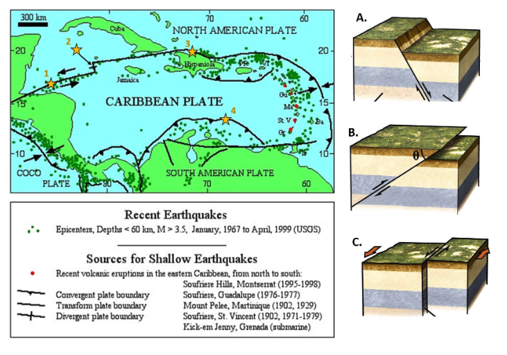 300 km
-20
-10
сось
PLATE
|||
Cuba
Jamaica
70
NORTH AMERICAN PLATE
Hispaniol
CARIBBEAN PLATE
Convergent plate boundary
Transform plate boundary
Divergent plate boundary
SOUTH AMERICAN PLATE
70
60
60
20-
10-
Recent Earthquakes
Epicenters, Depths < 60 km, M> 3.5, January, 1967 to April, 1999 (USGS)
Sources for Shallow Earthquakes
Recent volcanic eruptions in the eastern Caribbean, from north to south:
Soufriere Hills, Montserrat (1995-1998)
Soufriere, Guadalupe (1976-1977)
Mount Pelee, Martinique (1902, 1929)
Soufriere, St. Vincent (1902, 1971-1979)
Kick-em Jenny, Grenada (submarine)
A.
B.
C.
0