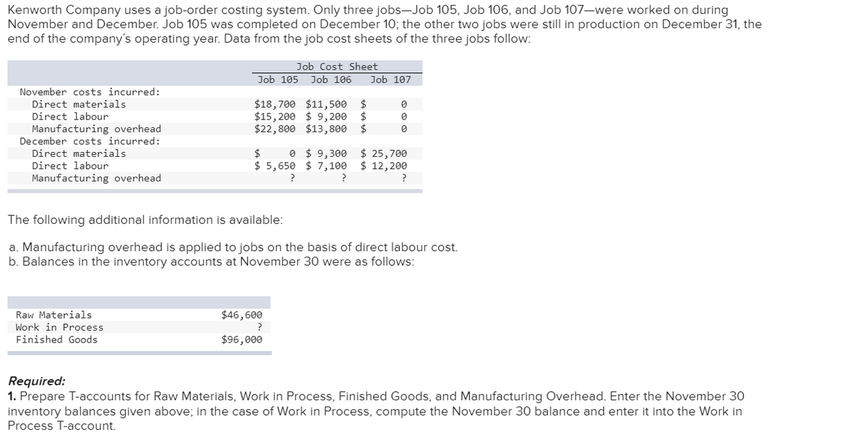 Kenworth Company uses a job-order costing system. Only three jobs-Job 105, Job 106, and Job 107-were worked on during
November and December. Job 105 was completed on December 10; the other two jobs were still in production on December 31, the
end of the company's operating year. Data from the job cost sheets of the three jobs follow:
November costs incurred:
Direct materials
Direct labour
Manufacturing overhead
December costs incurred:
Direct materials
Direct labour
Manufacturing overhead
Job Cost Sheet
Job 105 Job 106 Job 107
Raw Materials
Work in Process
Finished Goods
$18,700 $11,500 $
$15,200 $ 9,200 $
$22,800 $13,800 $
0
0
0
$
0 $9,300 $ 25,700
$ 5,650 $ 7,100 $ 12,200
?
?
?
The following additional information is available:
a. Manufacturing overhead is applied to jobs on the basis of direct labour cost.
b. Balances in the inventory accounts at November 30 were as follows:
$46,600
?
$96,000
Required:
1. Prepare T-accounts for Raw Materials, Work in Process, Finished Goods, and Manufacturing Overhead. Enter the November 30
inventory balances given above; in the case of Work in Process, compute the November 30 balance and enter it into the Work in
Process T-account.
