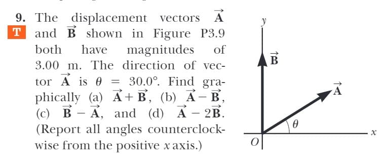 9. The displacement vectors
and B shown in Figure P3.9
magnitudes
А
both
have
of
3.00 m. The direction of vec-
B
tor A is 0 = 30.0°. Find gra-
phically (a) A+ В, (Ь) А— В,
(c) В — А, аnd (d) A — 2В.
(Report all angles counterclock-
wise from the positive x axis.)
-
