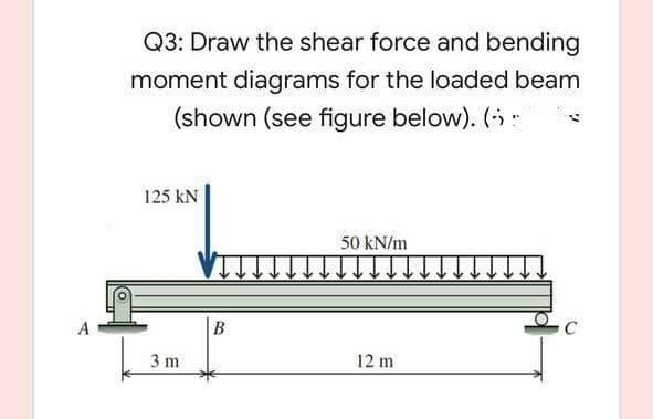 Q3: Draw the shear force and bending
moment diagrams for the loaded beam
(shown (see figure below). (i :
125 kN
50 kN/m
A
В
3 m
12 m
